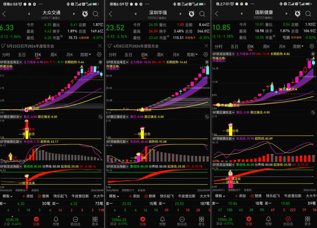图片[5]-通达信 妖龙出海 跟庄擒龙突破 提前布局大涨妖龙 擒妖龙1主3副12选股【16指共振】手机电脑通用-指标666