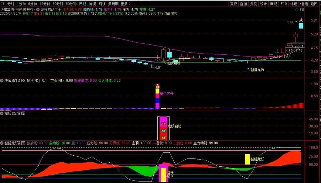 图片[9]-通达信【龙妖启动】主副图+选股指标 提前锁定主力进场决策 擒牛潜伏加仓-指标666