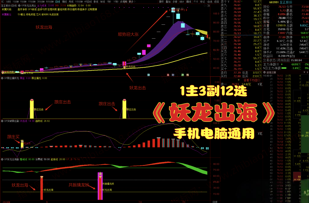 图片[1]-通达信 妖龙出海 跟庄擒龙突破 提前布局大涨妖龙 擒妖龙1主3副12选股【16指共振】手机电脑通用-指标666