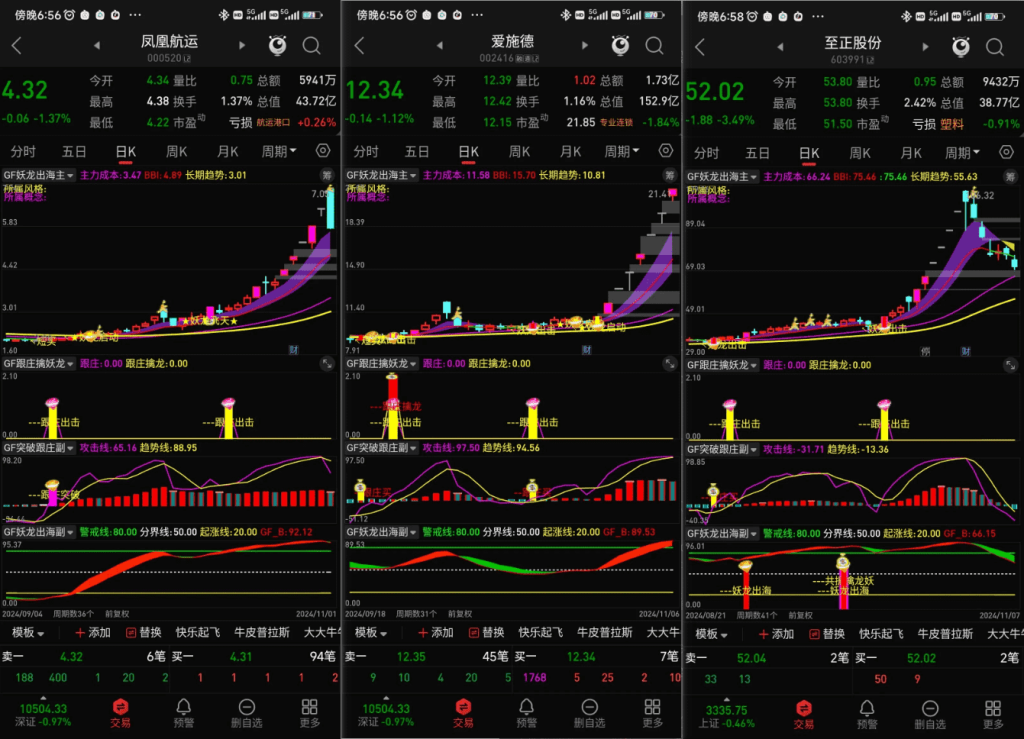 图片[4]-通达信 妖龙出海 跟庄擒龙突破 提前布局大涨妖龙 擒妖龙1主3副12选股【16指共振】手机电脑通用-指标666