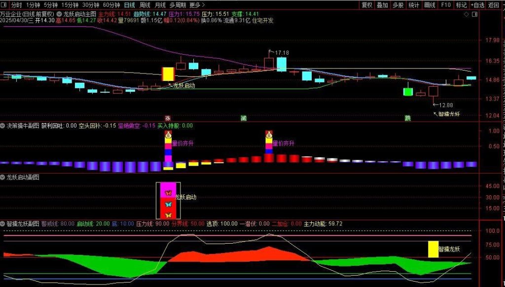 图片[11]-通达信【龙妖启动】主副图+选股指标 提前锁定主力进场决策 擒牛潜伏加仓-指标666