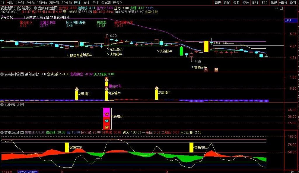 图片[12]-通达信【龙妖启动】主副图+选股指标 提前锁定主力进场决策 擒牛潜伏加仓-指标666