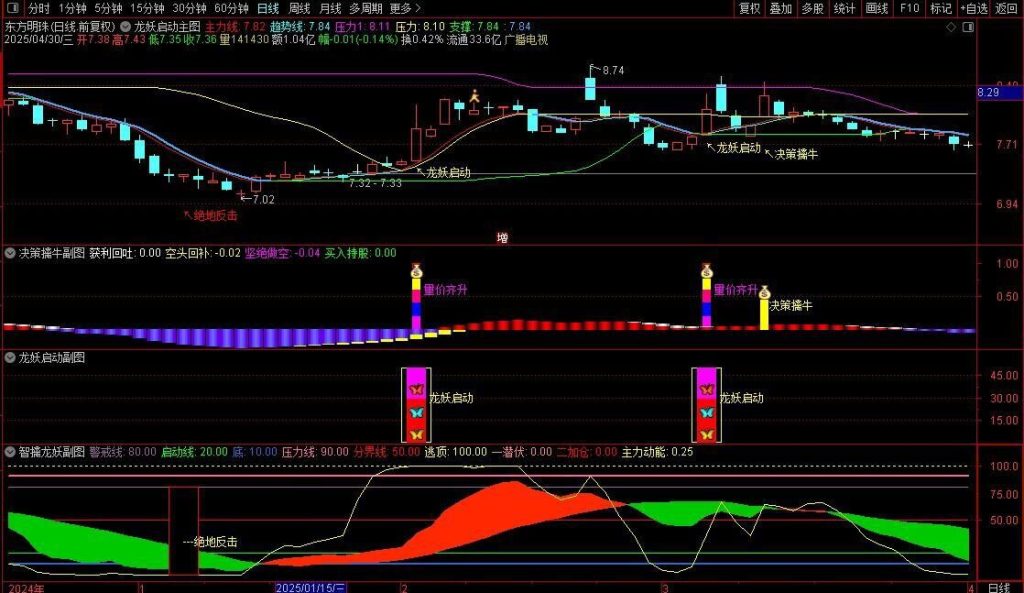图片[10]-通达信【龙妖启动】主副图+选股指标 提前锁定主力进场决策 擒牛潜伏加仓-指标666