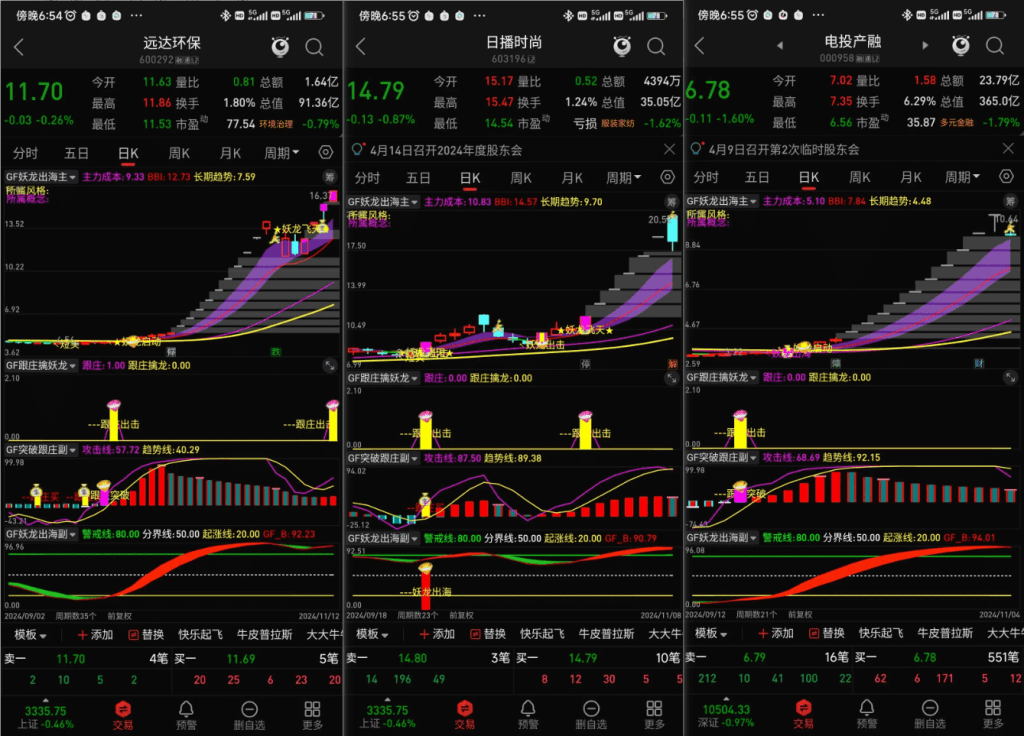 图片[2]-通达信 妖龙出海 跟庄擒龙突破 提前布局大涨妖龙 擒妖龙1主3副12选股【16指共振】手机电脑通用-指标666