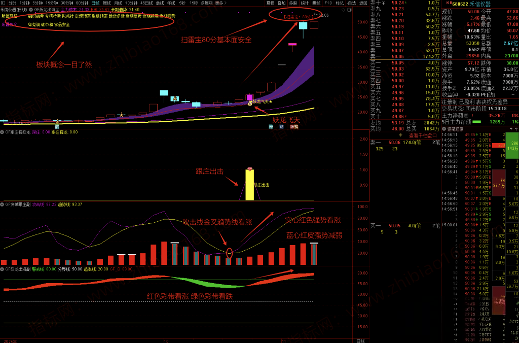 图片[14]-通达信 妖龙出海 跟庄擒龙突破 提前布局大涨妖龙 擒妖龙1主3副12选股【16指共振】手机电脑通用-指标666