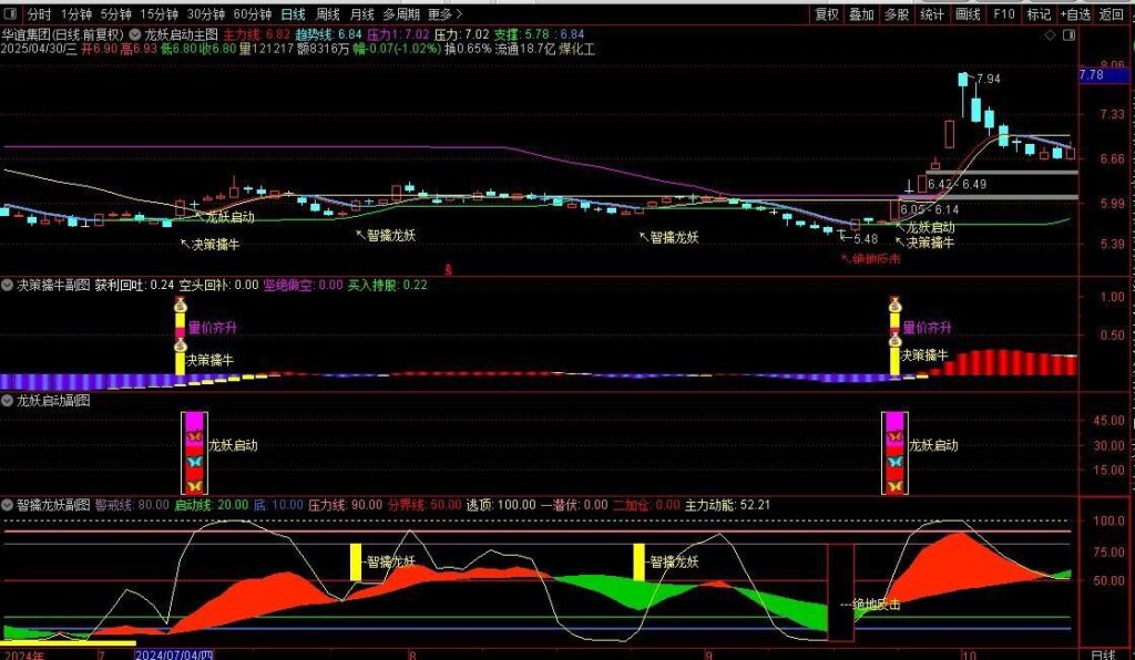 图片[8]-通达信【龙妖启动】主副图+选股指标 提前锁定主力进场决策 擒牛潜伏加仓-指标666