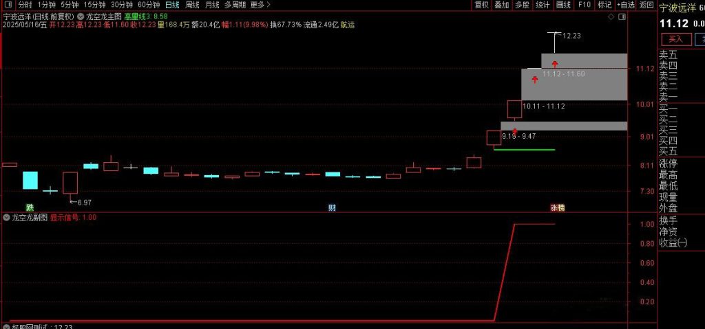 图片[2]-通达信【龙空龙】主图+选股 龙头战法 精准捕捉龙头首阴买点 墨轩老师作品-指标666