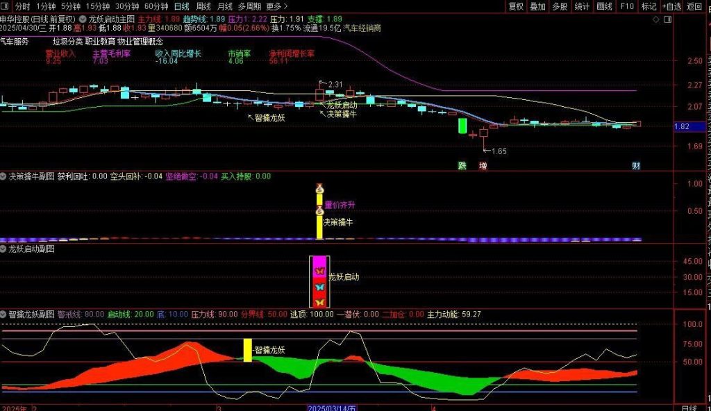 图片[14]-通达信【龙妖启动】主副图+选股指标 提前锁定主力进场决策 擒牛潜伏加仓-指标666