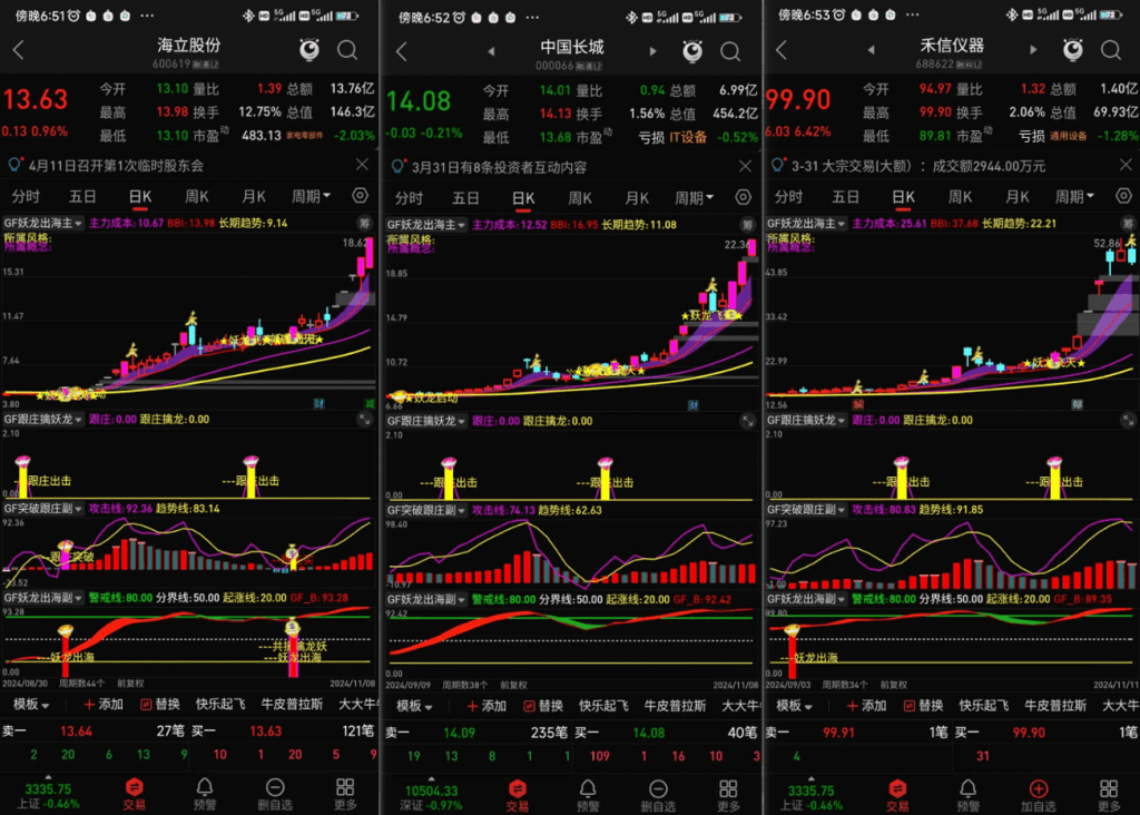 图片[7]-通达信 妖龙出海 跟庄擒龙突破 提前布局大涨妖龙 擒妖龙1主3副12选股【16指共振】手机电脑通用-指标666