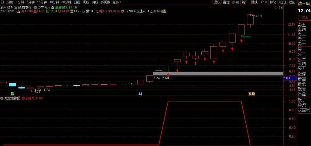 图片[3]-通达信【龙空龙】主图+选股 龙头战法 精准捕捉龙头首阴买点 墨轩老师作品-指标666