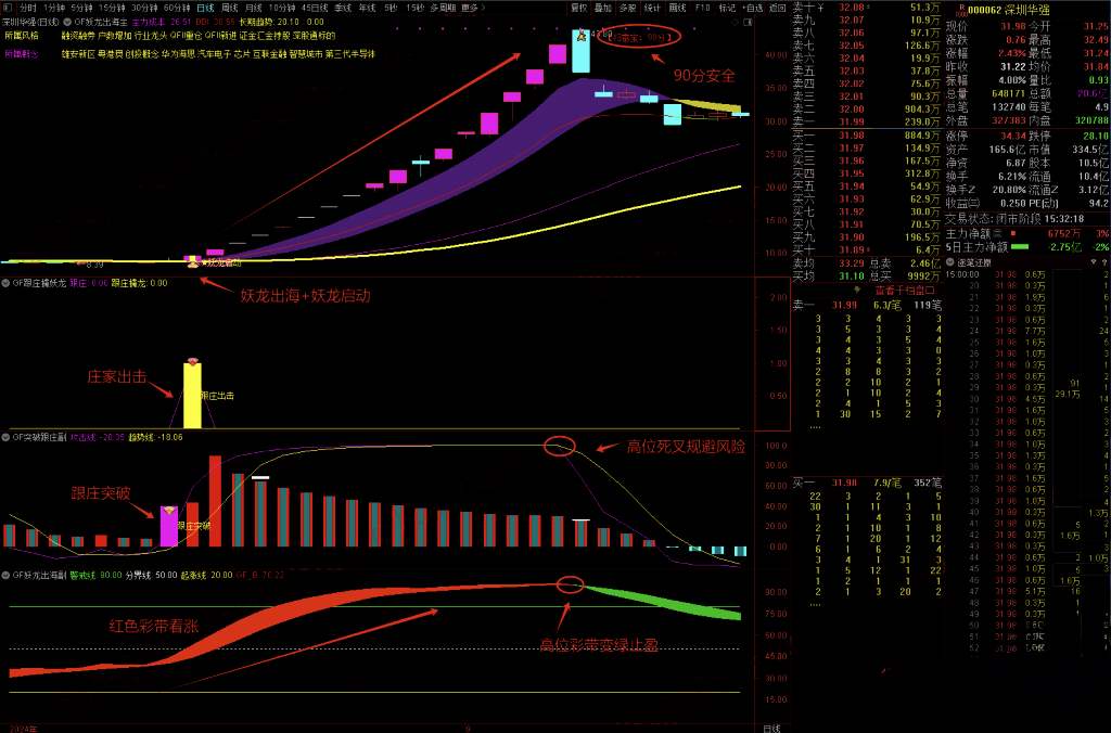 图片[8]-通达信 妖龙出海 跟庄擒龙突破 提前布局大涨妖龙 擒妖龙1主3副12选股【16指共振】手机电脑通用-指标666