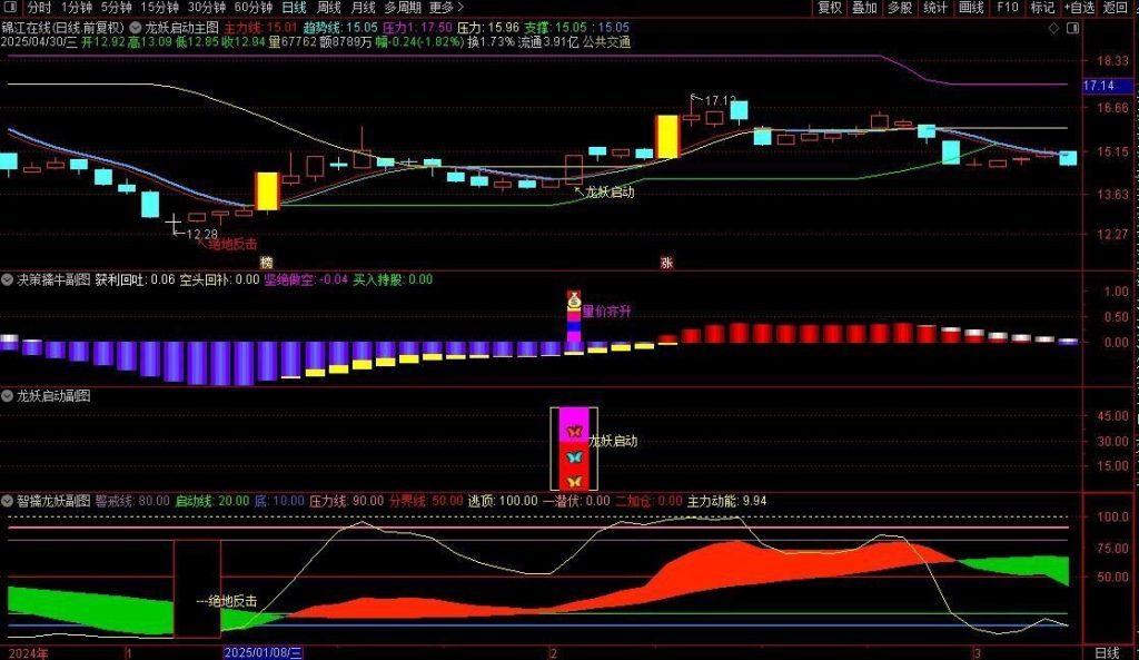 图片[13]-通达信【龙妖启动】主副图+选股指标 提前锁定主力进场决策 擒牛潜伏加仓-指标666