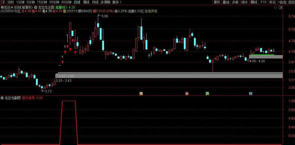 图片[4]-通达信【龙空龙】主图+选股 龙头战法 精准捕捉龙头首阴买点 墨轩老师作品-指标666