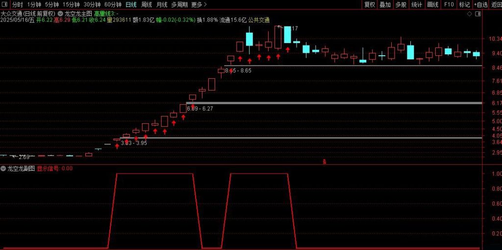 图片[1]-通达信【龙空龙】主图+选股 龙头战法 精准捕捉龙头首阴买点 墨轩老师作品-指标666