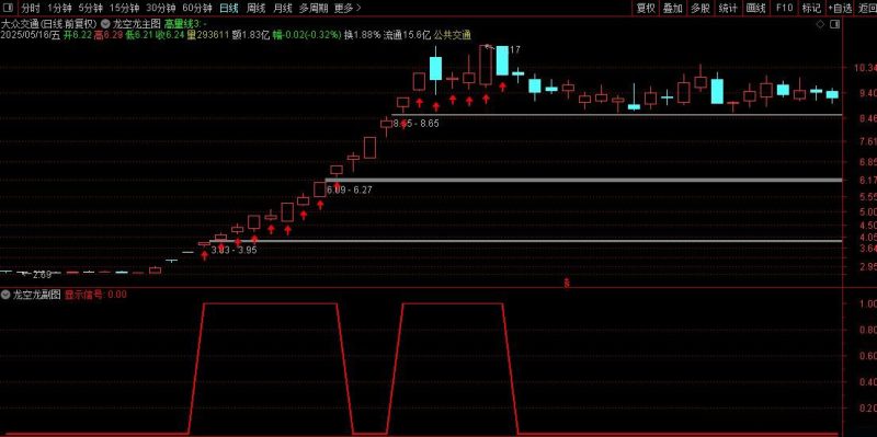 通达信【龙空龙】主图+选股 龙头战法 精准捕捉龙头首阴买点 墨轩老师作品-指标666