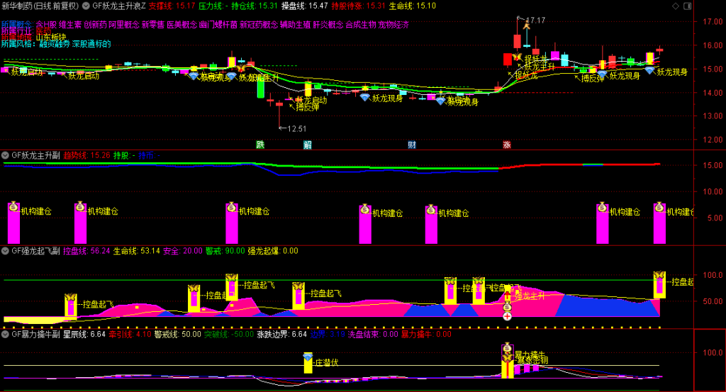 图片[9]-通达信【龙妖主升】擒牛系统 精准捕捉妖股启动主升浪 暴力擒牛强龙起飞-指标666