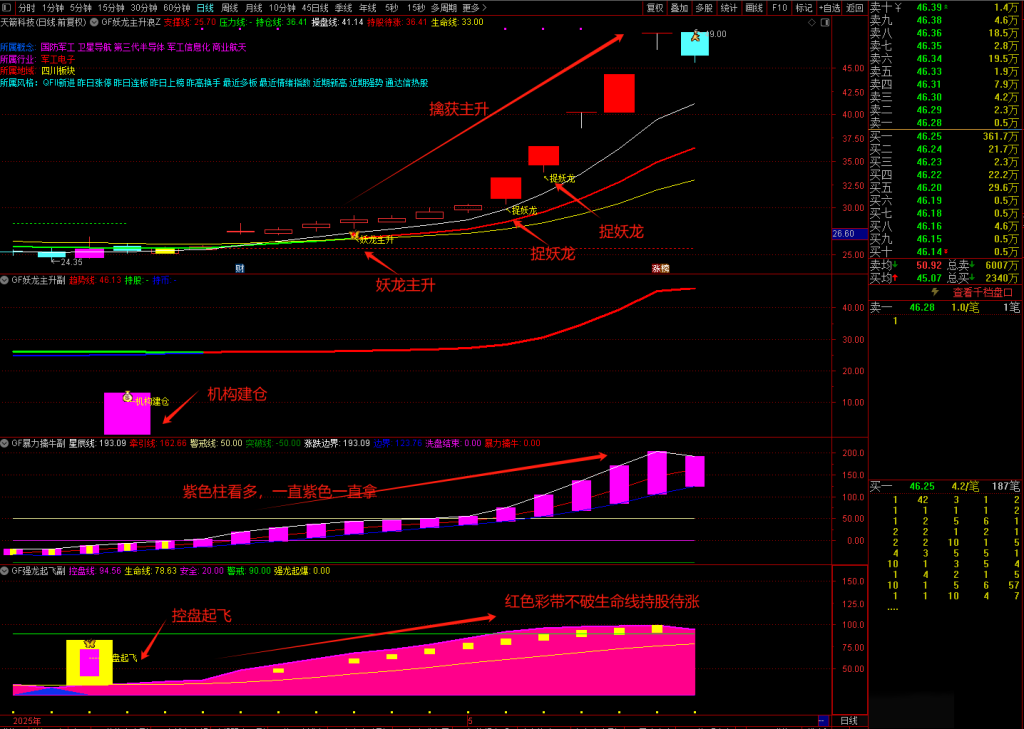 图片[7]-通达信【龙妖主升】擒牛系统 精准捕捉妖股启动主升浪 暴力擒牛强龙起飞-指标666