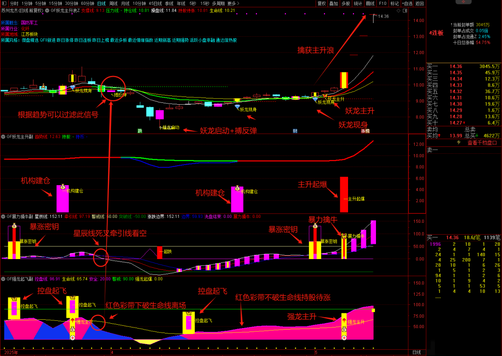 图片[5]-通达信【龙妖主升】擒牛系统 精准捕捉妖股启动主升浪 暴力擒牛强龙起飞-指标666