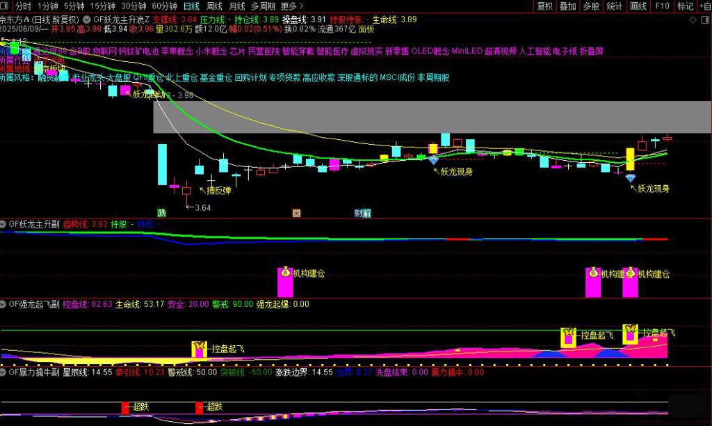 图片[12]-通达信【龙妖主升】擒牛系统 精准捕捉妖股启动主升浪 暴力擒牛强龙起飞-指标666