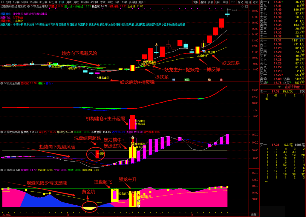 图片[8]-通达信【龙妖主升】擒牛系统 精准捕捉妖股启动主升浪 暴力擒牛强龙起飞-指标666