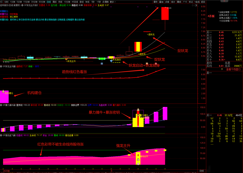 图片[4]-通达信【龙妖主升】擒牛系统 精准捕捉妖股启动主升浪 暴力擒牛强龙起飞-指标666
