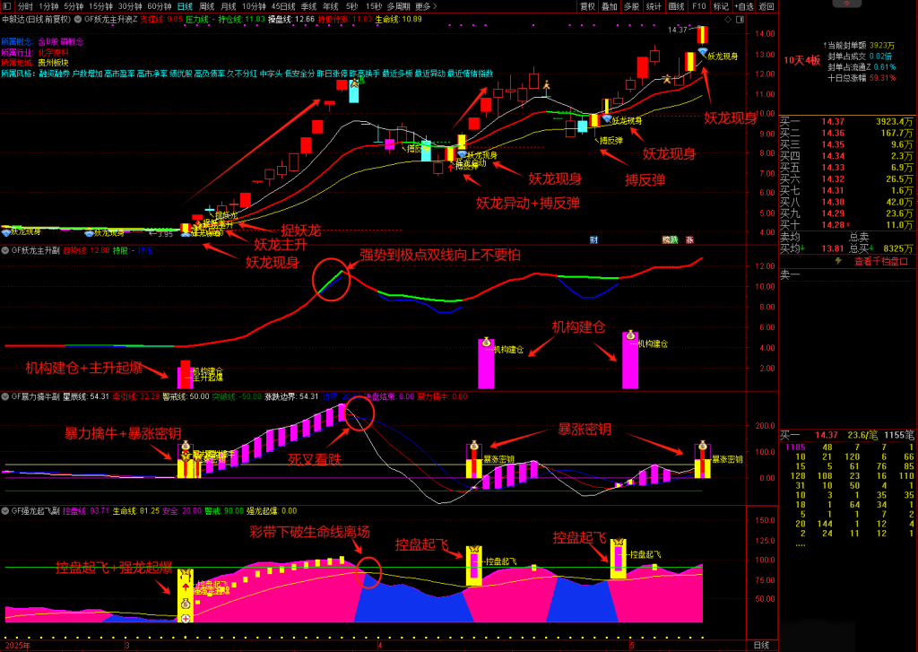 图片[6]-通达信【龙妖主升】擒牛系统 精准捕捉妖股启动主升浪 暴力擒牛强龙起飞-指标666