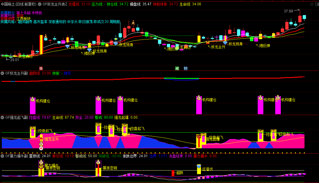 图片[11]-通达信【龙妖主升】擒牛系统 精准捕捉妖股启动主升浪 暴力擒牛强龙起飞-指标666