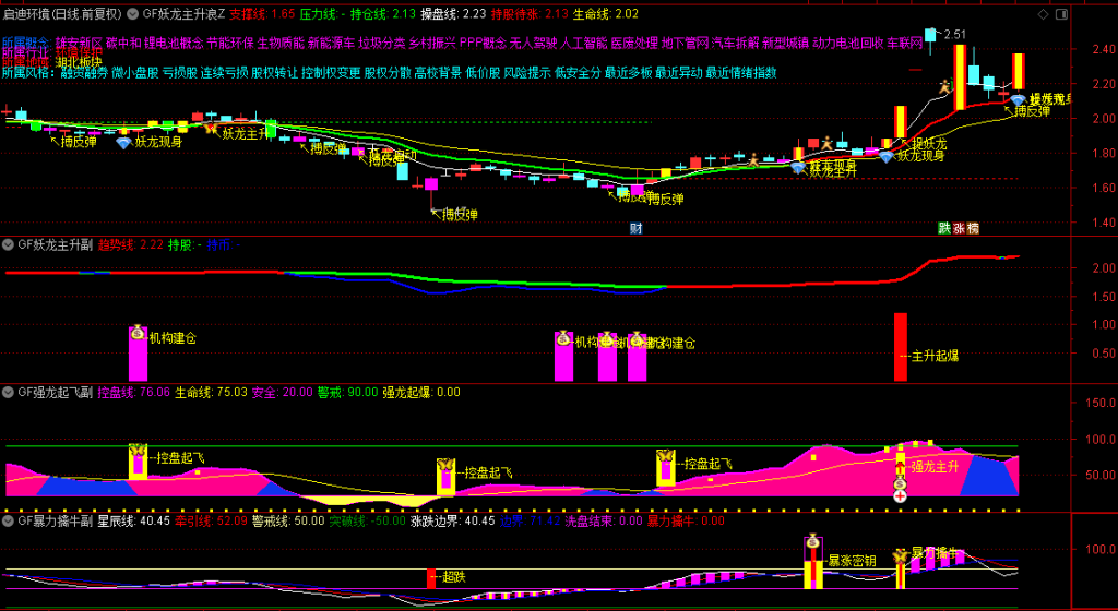 图片[10]-通达信【龙妖主升】擒牛系统 精准捕捉妖股启动主升浪 暴力擒牛强龙起飞-指标666
