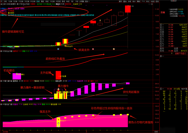 通达信【龙妖主升】擒牛系统 精准捕捉妖股启动主升浪 暴力擒牛强龙起飞-指标666