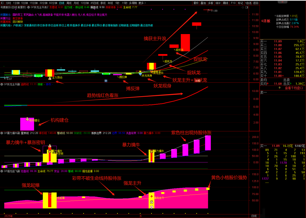 图片[3]-通达信【龙妖主升】擒牛系统 精准捕捉妖股启动主升浪 暴力擒牛强龙起飞-指标666