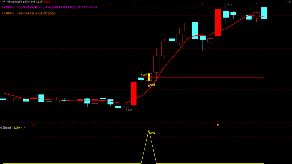 图片[5]-【量化起爆点】主力吸筹 缩量洗盘 小阳建仓 强势突破趋势战法 主副图+选股指标公式 （手机电脑通用）-指标666