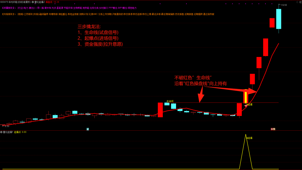 图片[1]-【量化起爆点】主力吸筹 缩量洗盘 小阳建仓 强势突破趋势战法 主副图+选股指标公式 （手机电脑通用）-指标666