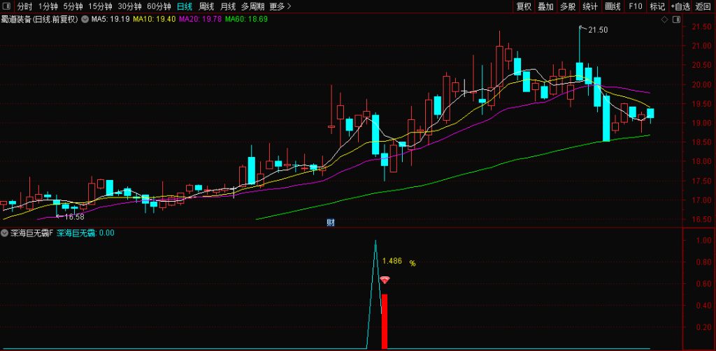 图片[3]-通达信众筹指标【深海巨无霸】回调阴线战法思路 副图+选股无未来 手机电脑通用-指标666
