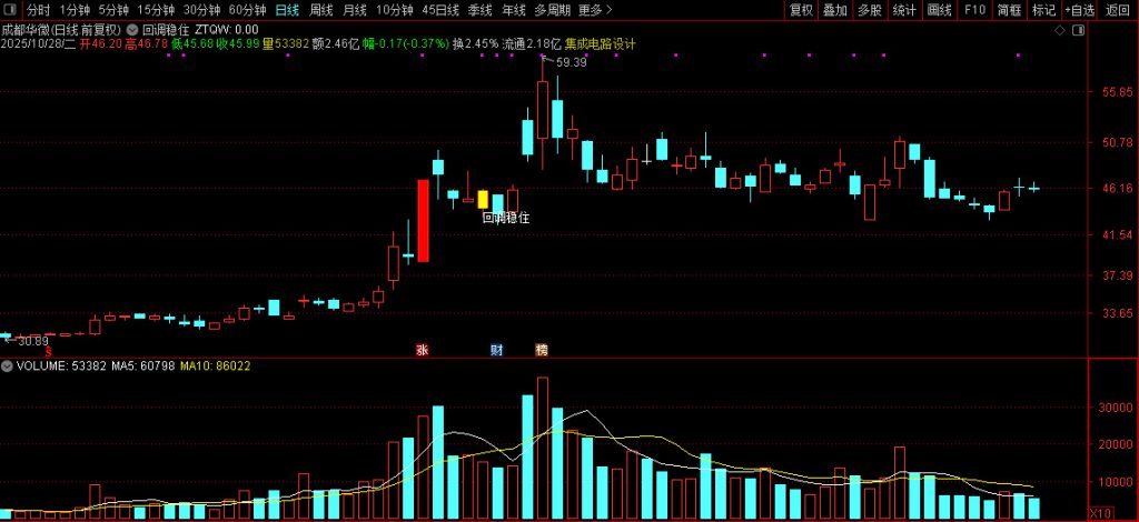 图片[12]-通达信经典的【涨停回调】识别股票价格走势中的特定形态信号 主图+选股-指标666