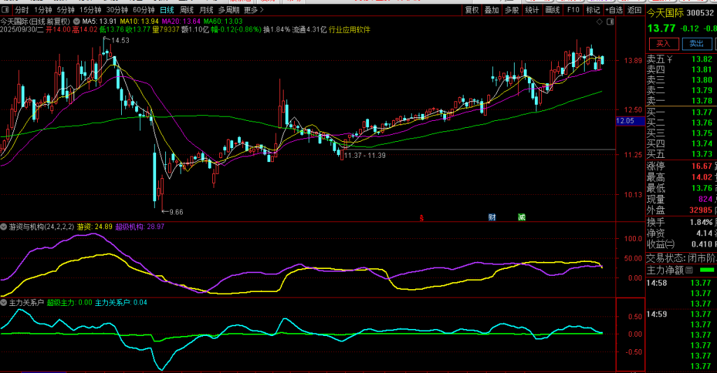 图片[5]-通达信【游资与机构】揭示机构、主力与游资之间的资金对比关系 副图源码-指标666