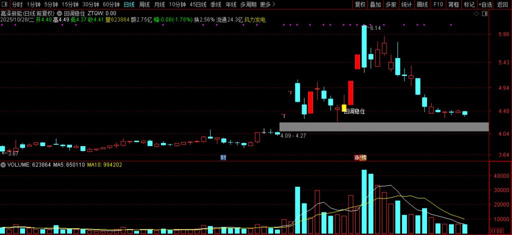 图片[8]-通达信经典的【涨停回调】识别股票价格走势中的特定形态信号 主图+选股-指标666