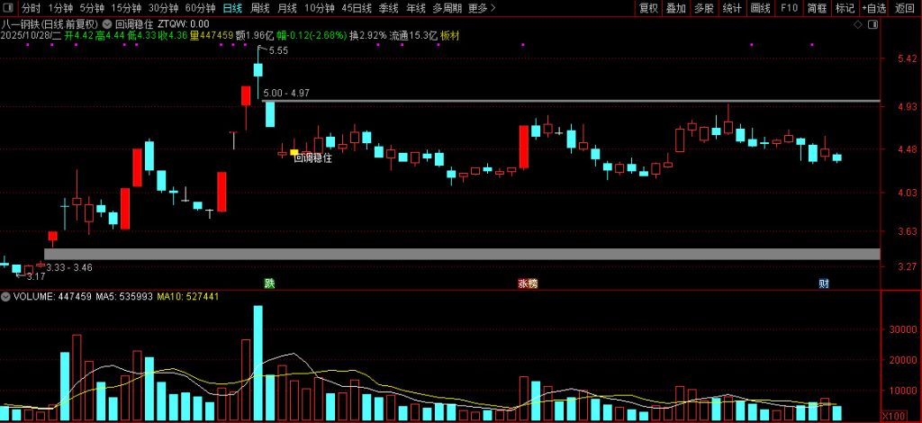 图片[6]-通达信经典的【涨停回调】识别股票价格走势中的特定形态信号 主图+选股-指标666