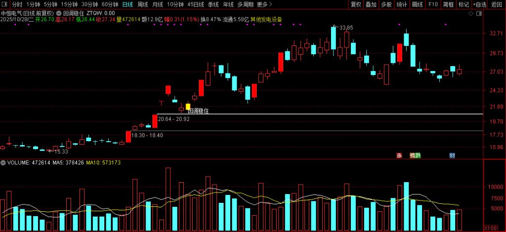图片[5]-通达信经典的【涨停回调】识别股票价格走势中的特定形态信号 主图+选股-指标666