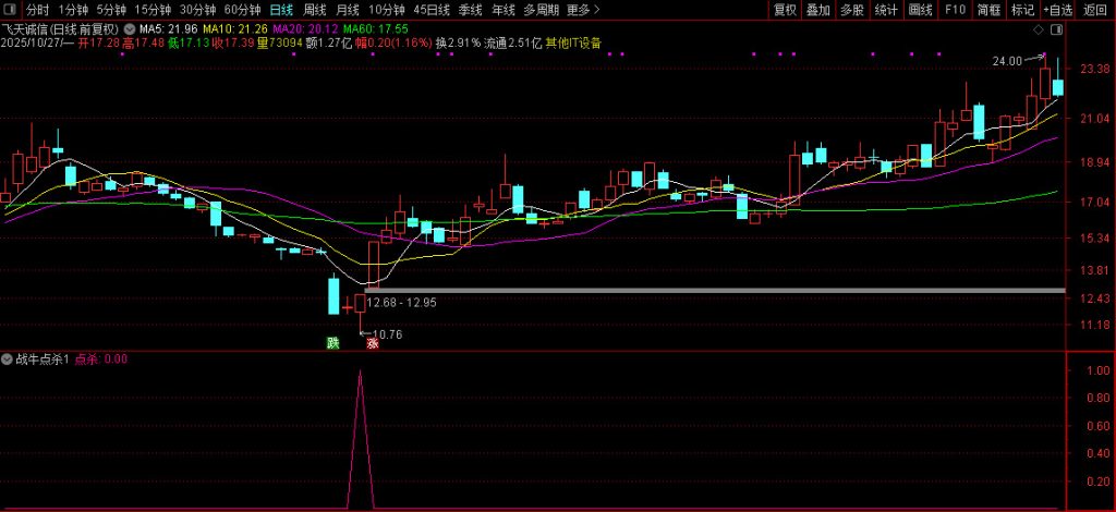 图片[3]-【战牛点杀】阶段底部交易 捕捉超跌反弹的买入信号 副图+选股 指标源码-指标666