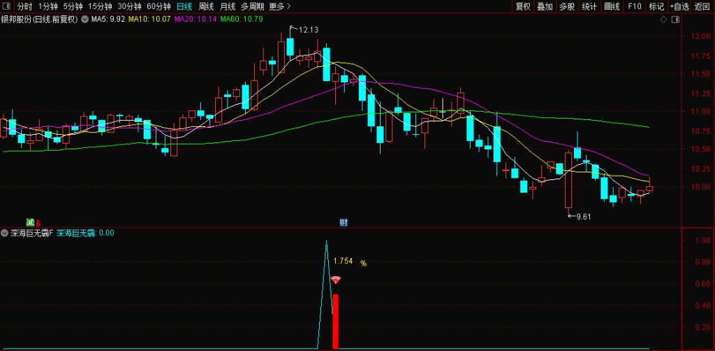 图片[5]-通达信众筹指标【深海巨无霸】回调阴线战法思路 副图+选股无未来 手机电脑通用-指标666
