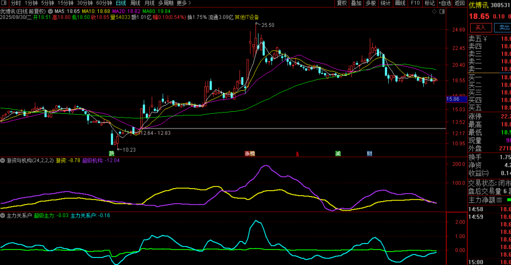 图片[4]-通达信【游资与机构】揭示机构、主力与游资之间的资金对比关系 副图源码-指标666