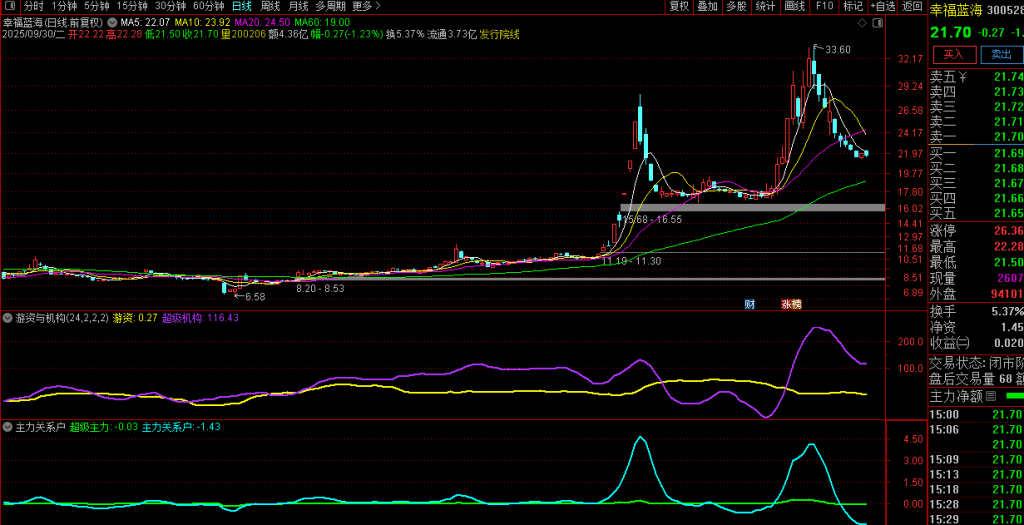 图片[2]-通达信【游资与机构】揭示机构、主力与游资之间的资金对比关系 副图源码-指标666