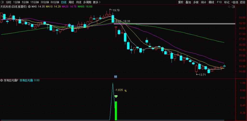 图片[8]-通达信众筹指标【深海巨无霸】回调阴线战法思路 副图+选股无未来 手机电脑通用-指标666