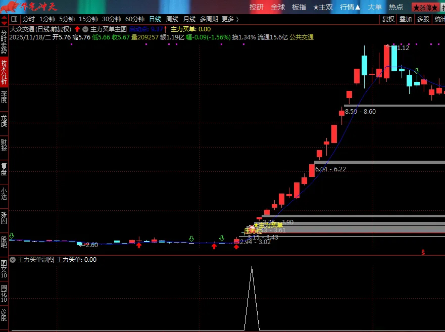 图片[3]-通达信【主力买单】套装指标 识别主力资金介入的买入信号和关键压力位-指标666
