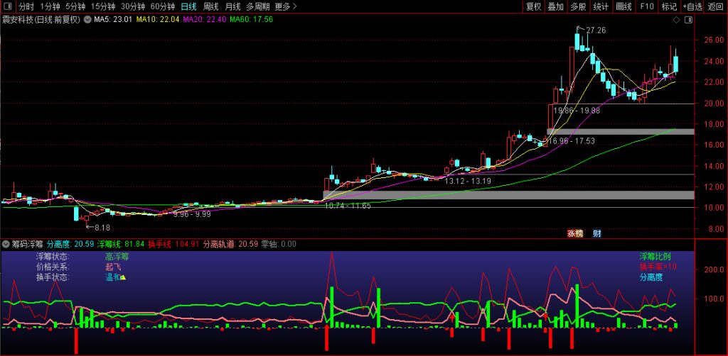 图片[3]-通达信【筹码浮筹】副图指标 浮筹快速下跌说明短期筹码在快速集中-指标666
