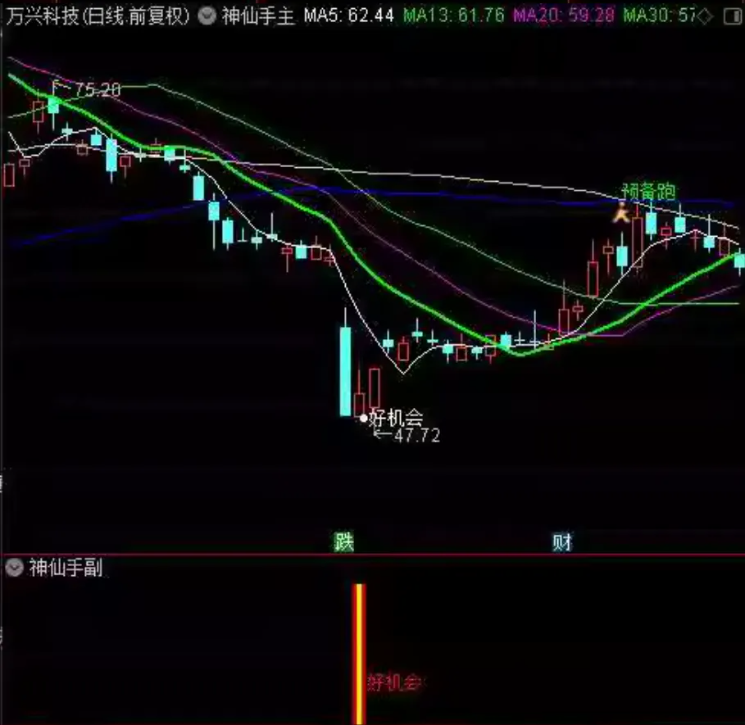 图片[10]-通达信【神仙手起涨点】主图副图选股，原388超跌反弹信号指标，适合在下跌趋势中捕捉反弹机会-指标666
