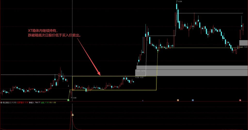 图片[4]-及时精准【低位猎庄】副图+选股指标 神不知鬼不觉搭便车的指标！源码-指标666