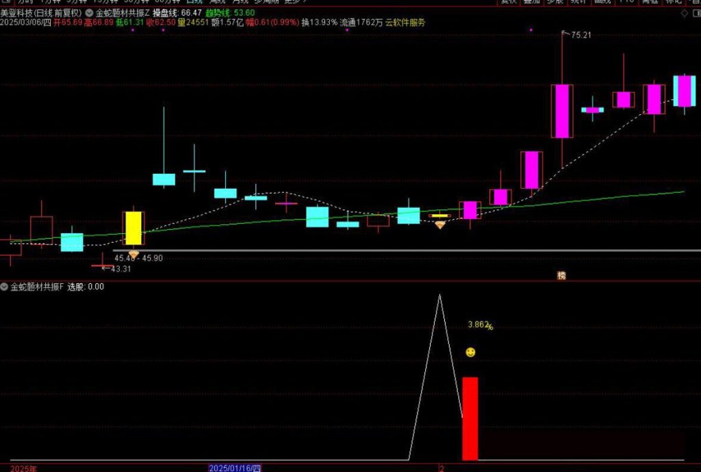 图片[9]-通达信【金蛇题材共振】主附图选股/右侧反转起涨点手机电脑通用无未来函数-指标666
