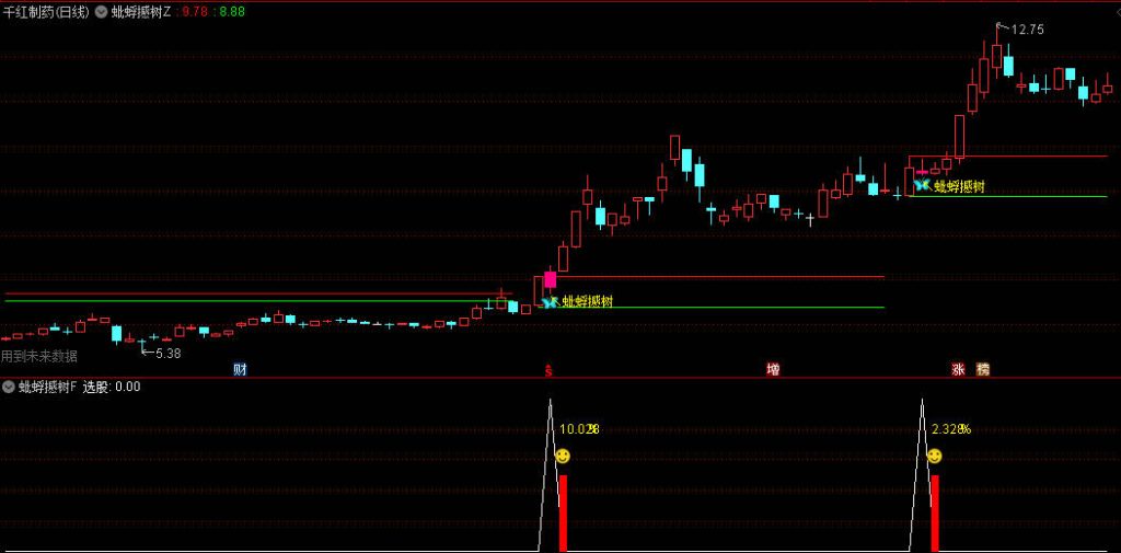 图片[5]-通达信【蚍蜉撼树】主图附图选股，强势类型的思路公式，量价关系及趋势动能分析！-指标666