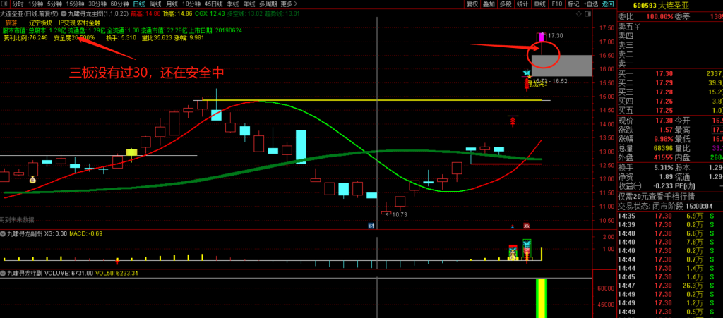 图片[36]-九啸寻龙二板定龙头，超短线二板定龙头，打板利器-指标666